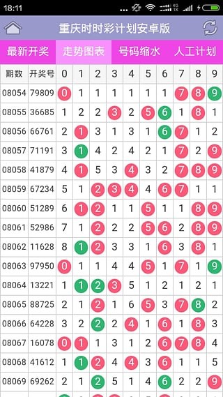 ＂2024新澳开奖结果＂的：全面数据分析_梦想版4.19