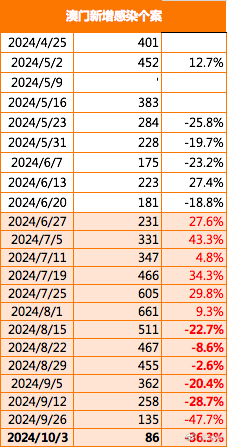 ＂2024澳门特马今晚开奖53期＂的：详细数据解读_云端版3.17