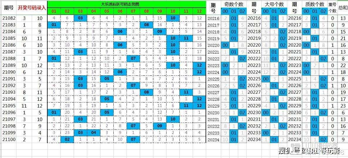 ＂一肖一码免费,公开＂的：数据详解说明_未来版3.84