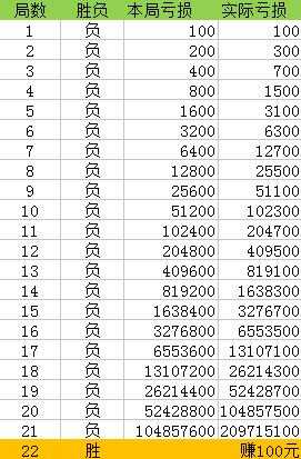 ＂澳门一肖一码100%准确？＂的：策略优化计划_限量版9.87