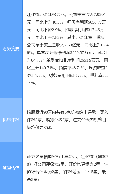 超净高纯试剂上市公司概览✨