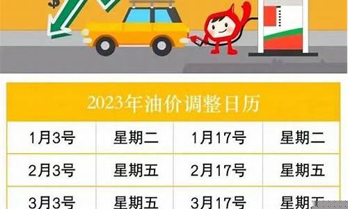 江苏油价调整最新动态