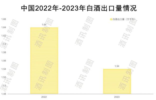 白酒走势最新分析与酒桌温情故事揭秘