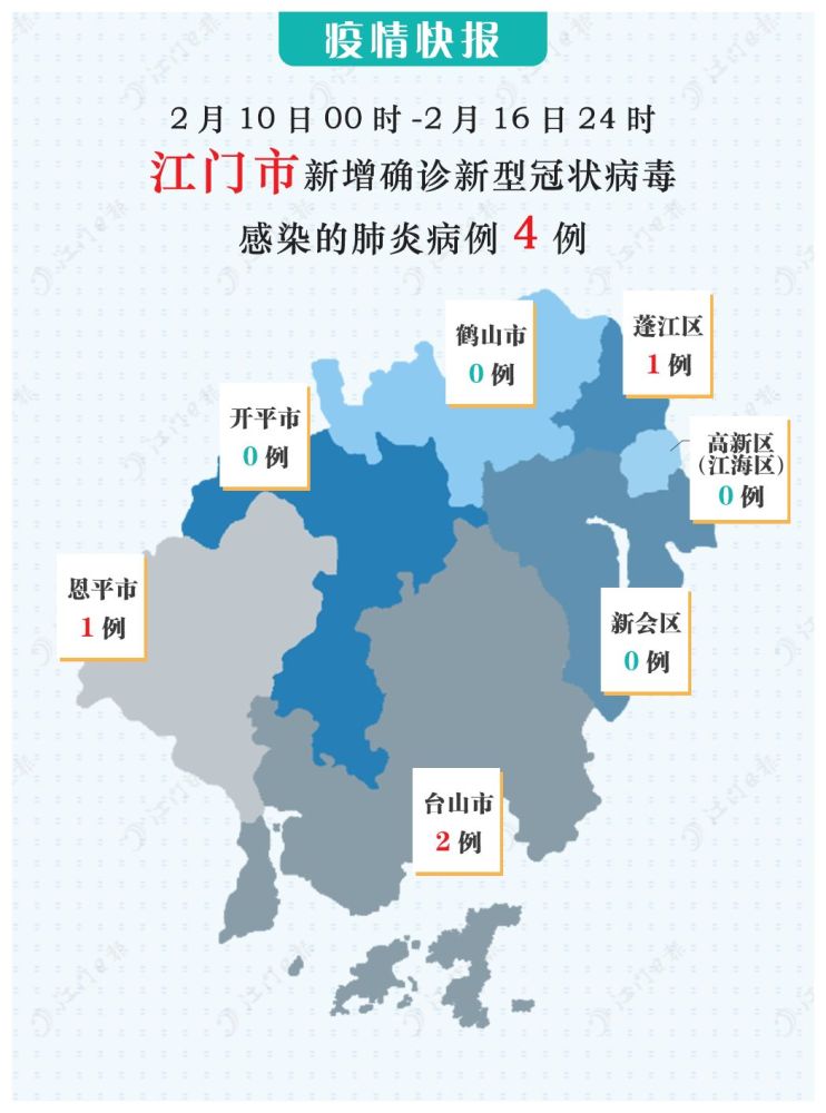 江门最新肺炎概述与动态更新