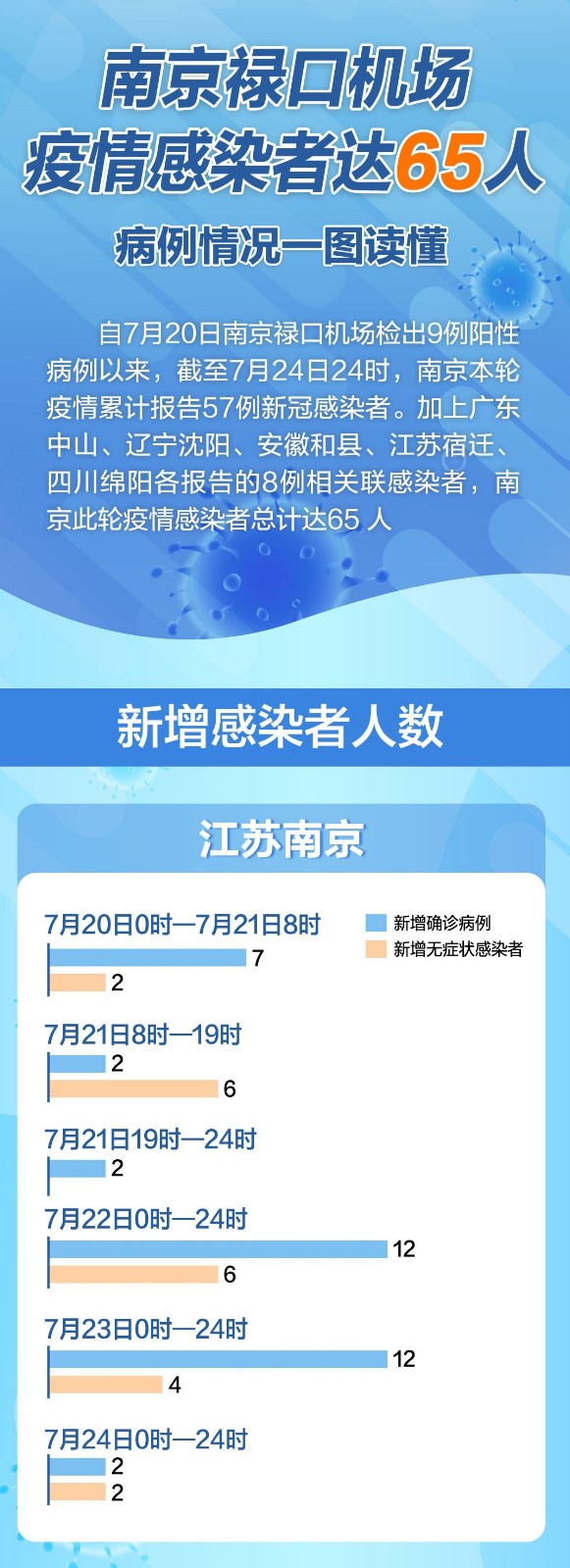 南京疫情最新动态，全面解读与应对建议