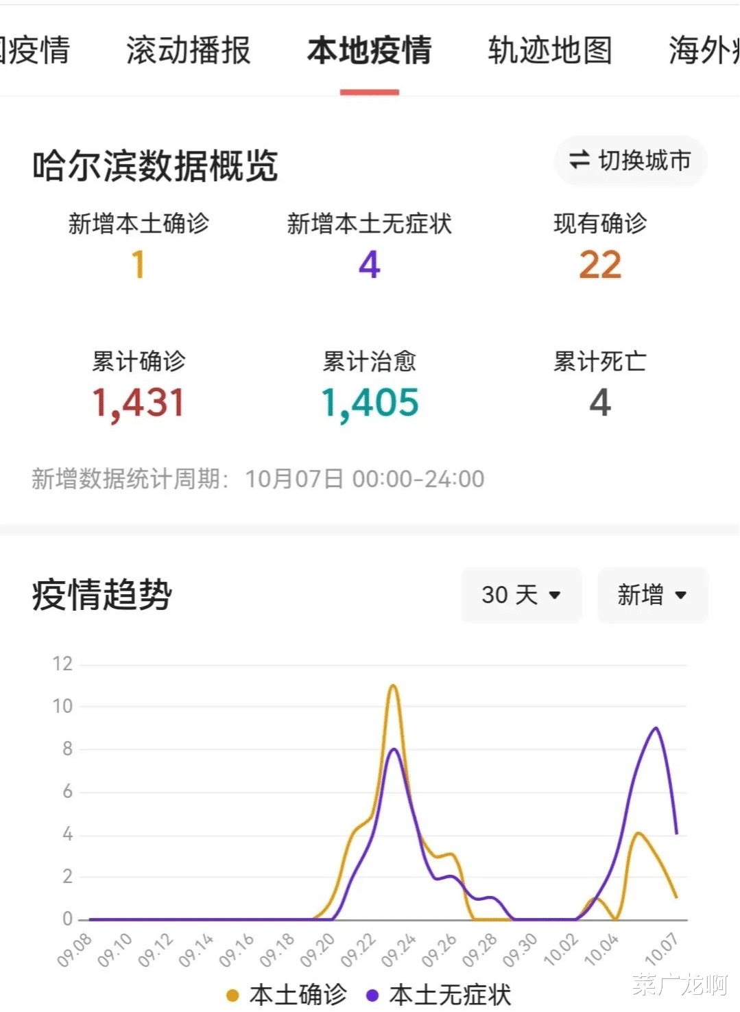 第208页