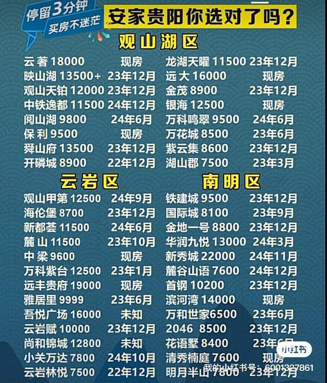 贵阳最新楼盘的温馨故事概览