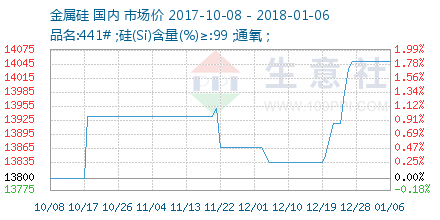 金属硅最新价格，时代背景下的波动与影响分析