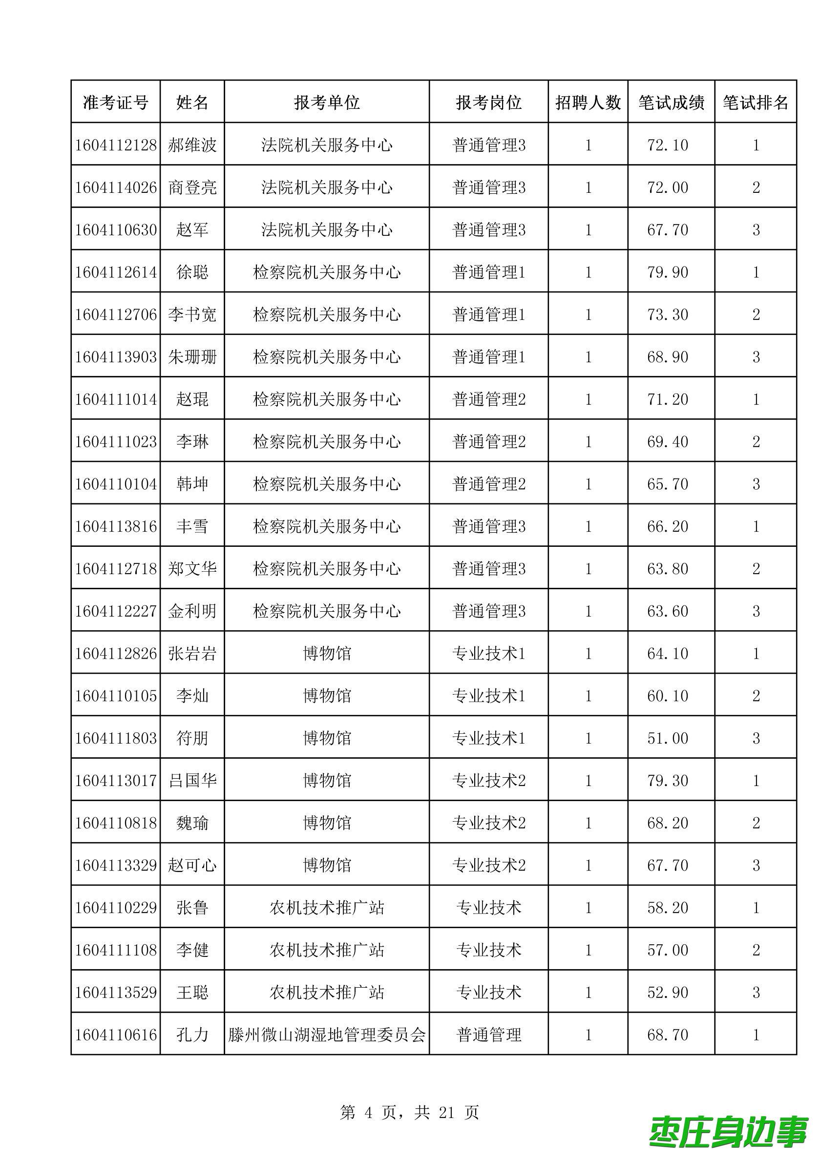 枣庄最新招聘信息，启程学习变化，拥抱自信与成就之旅
