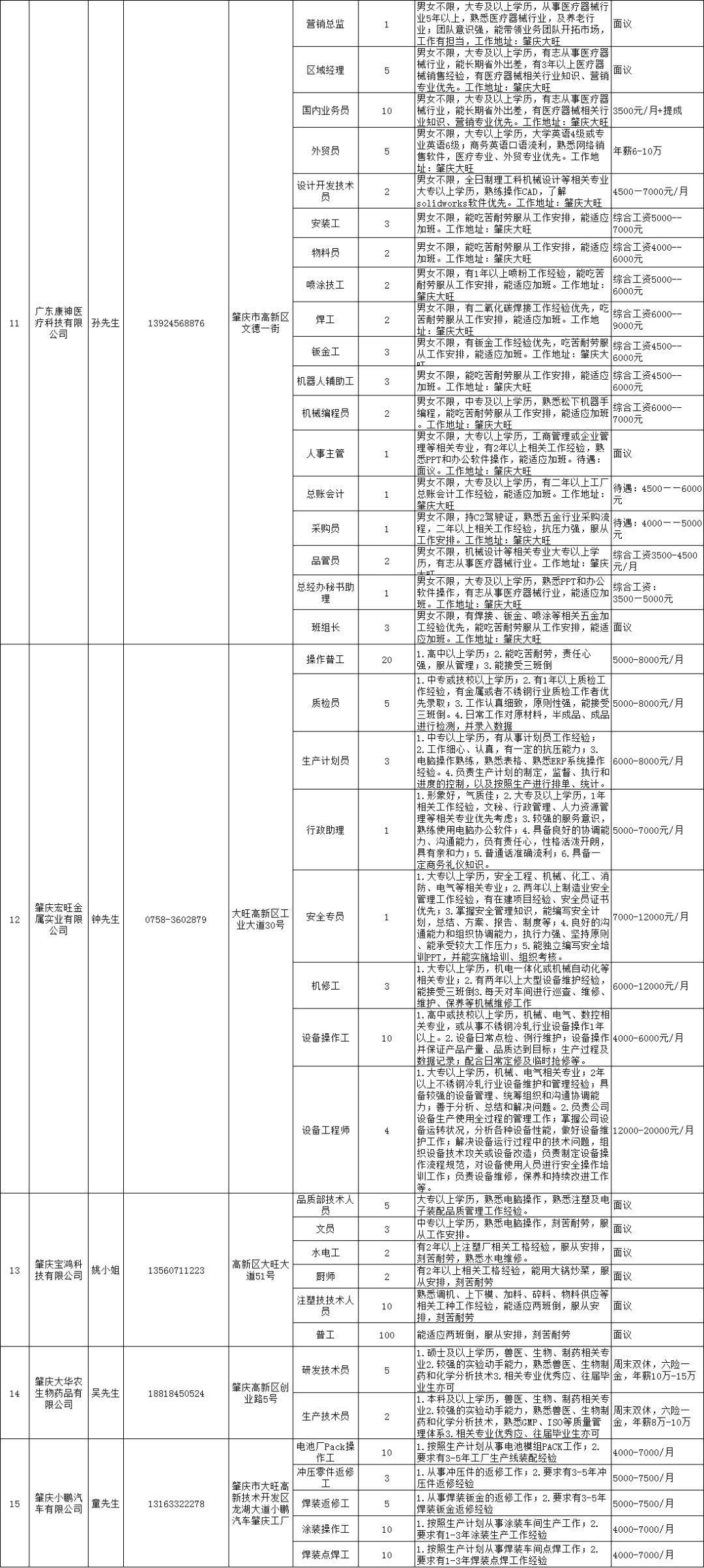 容桂最新招聘，科技革新引领未来人才新纪元启航点