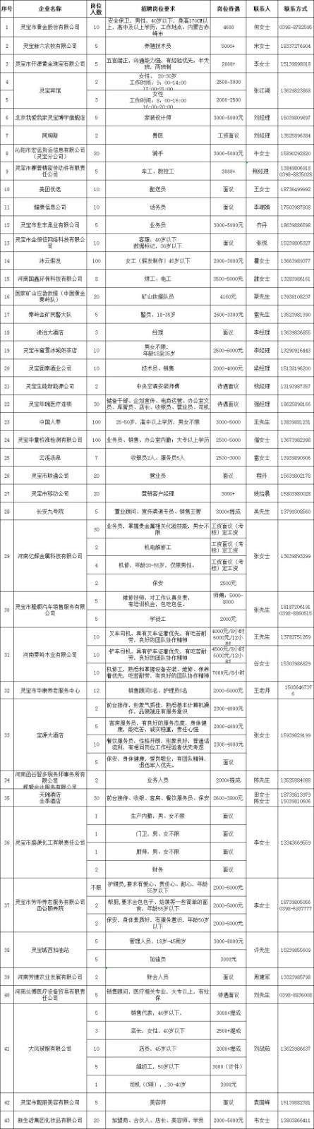 灵宝最新招聘信息，科技驱动未来，智能生活新篇章开启