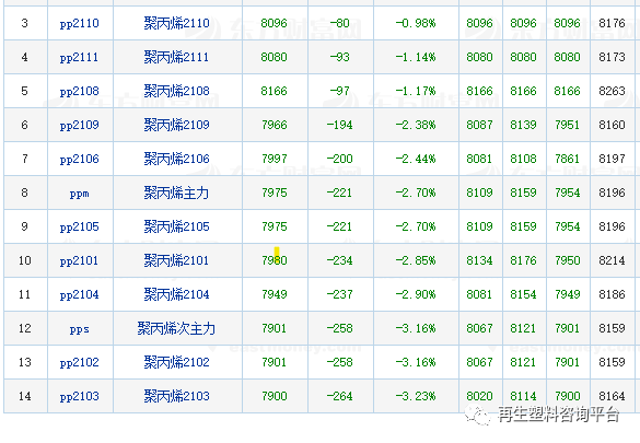 塑料最新价格行情，时代波动与领域影响分析