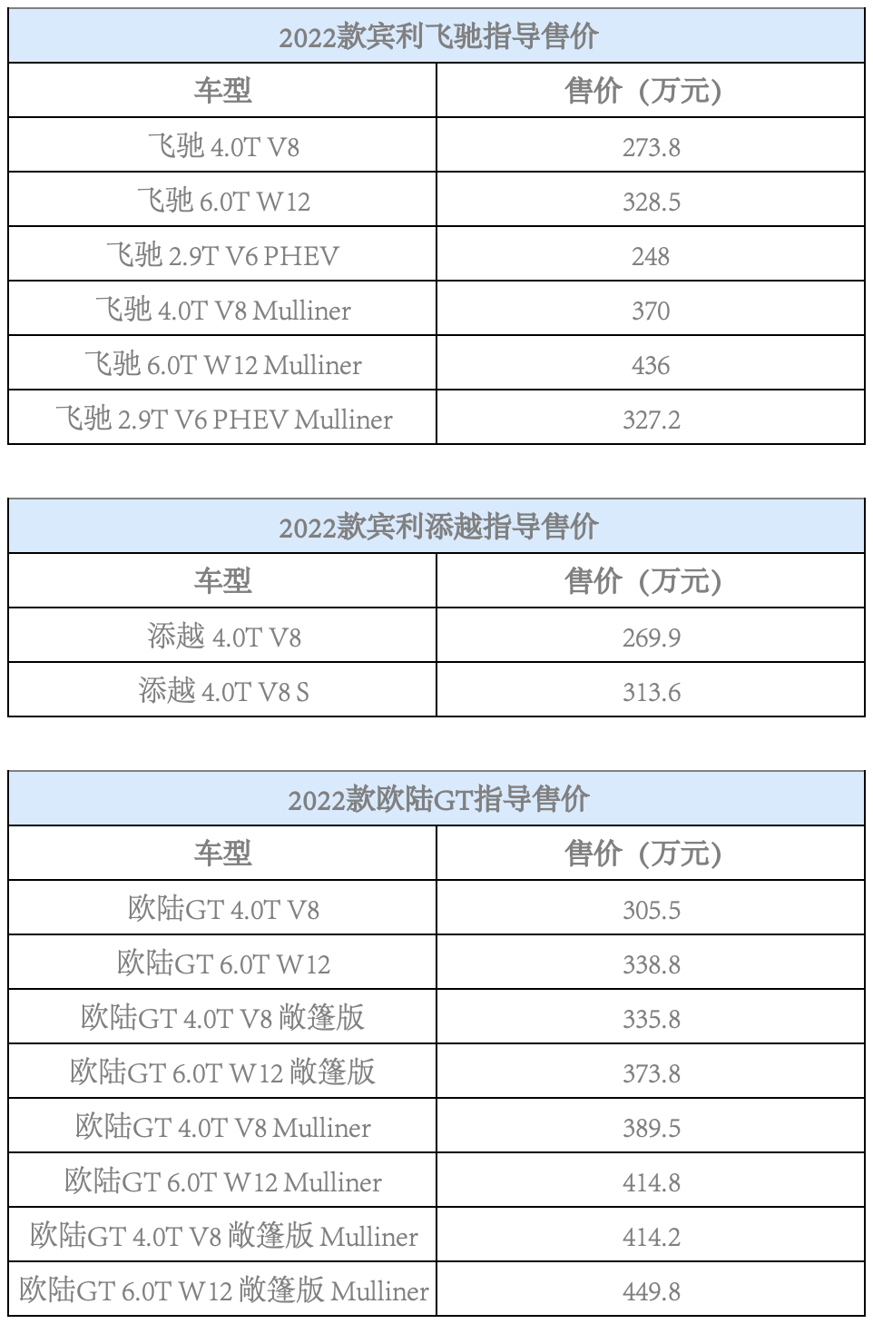 宾利最新报价与探索自然美景之旅，启程内心的平静与喜悦
