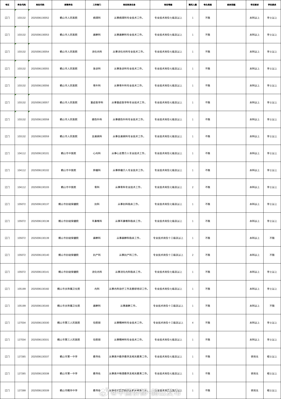 鹤山最新招聘信息全面概览