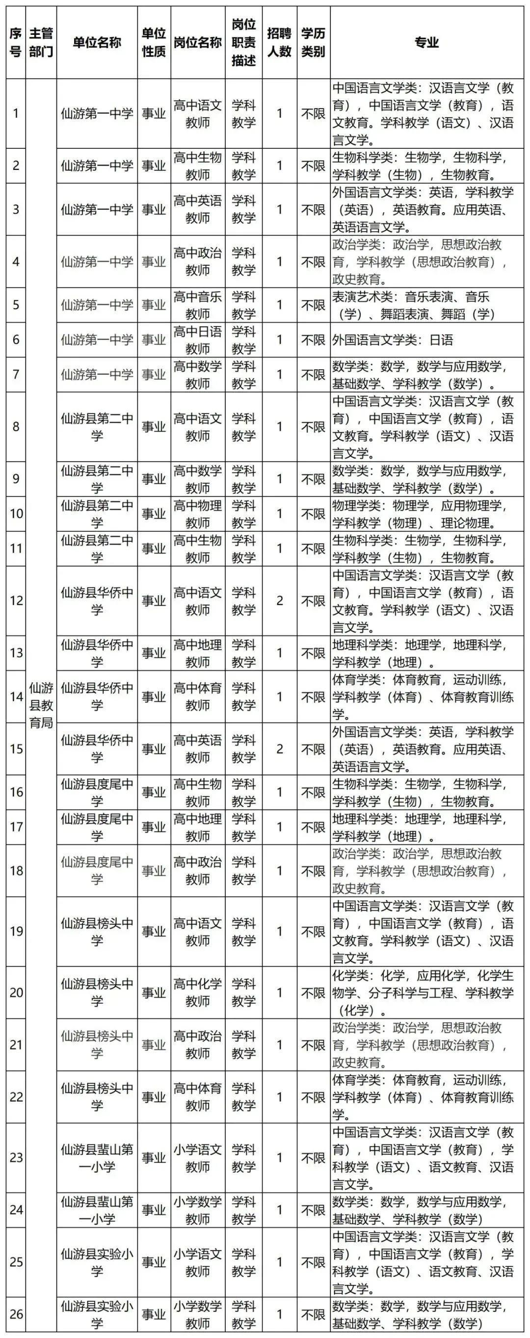 仙游最新招聘信息及小巷深处的独特风味一览