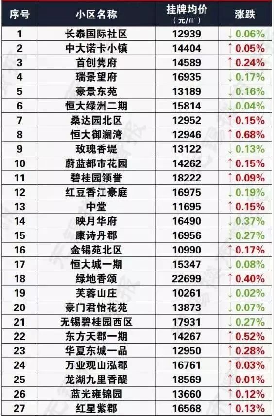 无锡房价最新动态，全面理解与决策步骤指南