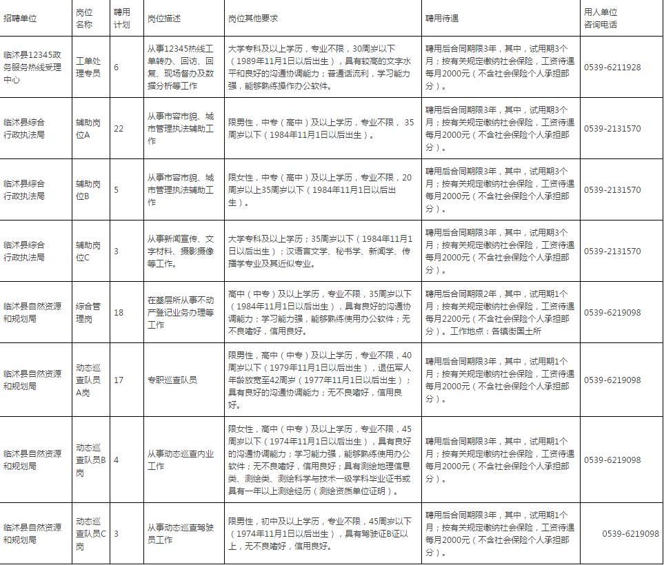 临沭最新招聘，探寻职业发展的新起点
