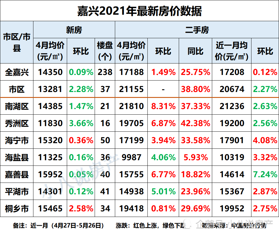 嘉兴房价最新动态，市场走势分析与个人观察