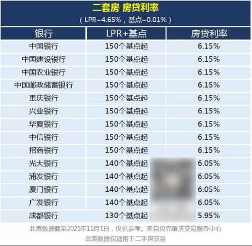 最新年利率查询与应用指南，初学者到进阶用户的全方位指南