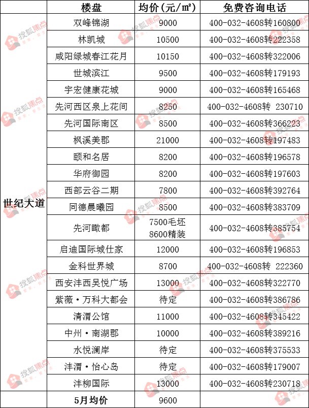 咸阳房价最新动态，市场态势与个人立场分析