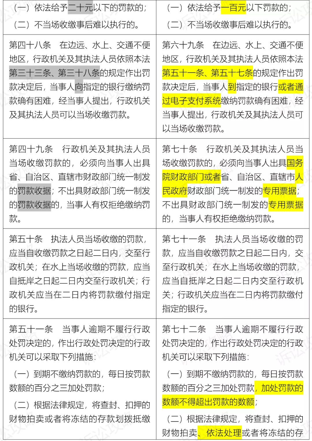 最新行政处罚法解读，要点与变化概览