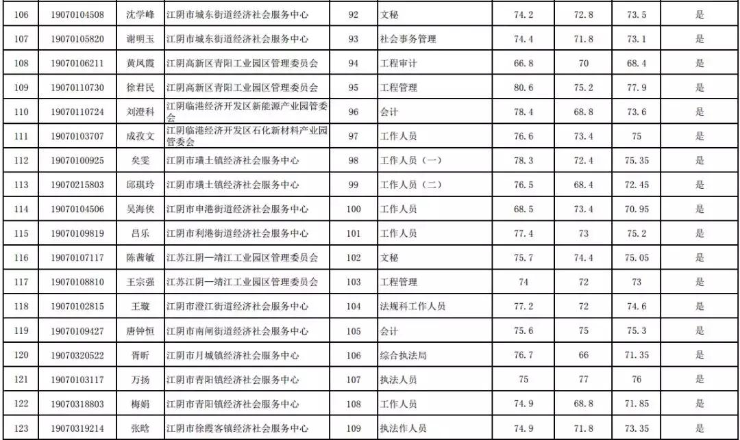 江阴最新招聘信息概览，最新招聘职位及要求全解析