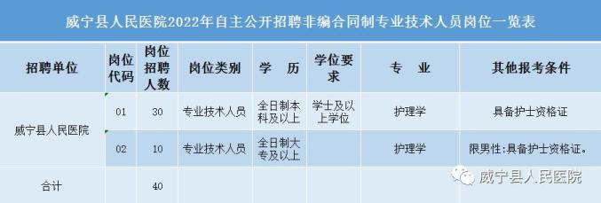 威宁最新招聘，科技革新引领未来人才浪潮启航点