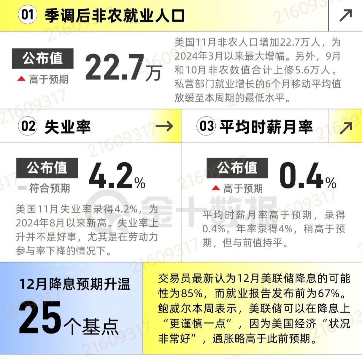最新非农数据，揭示经济动向的关键指标解读