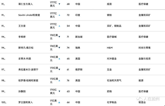 福布斯最新排行榜全面指南与详解步骤