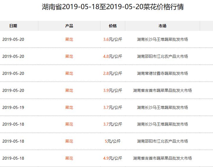菜花价格最新行情深度探讨