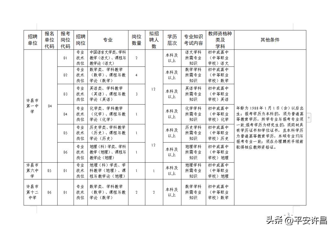 许昌最新招聘信息，邻里间的温情故事在招聘中展现