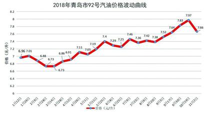 青岛最新油价与探寻自然美景之旅启程！