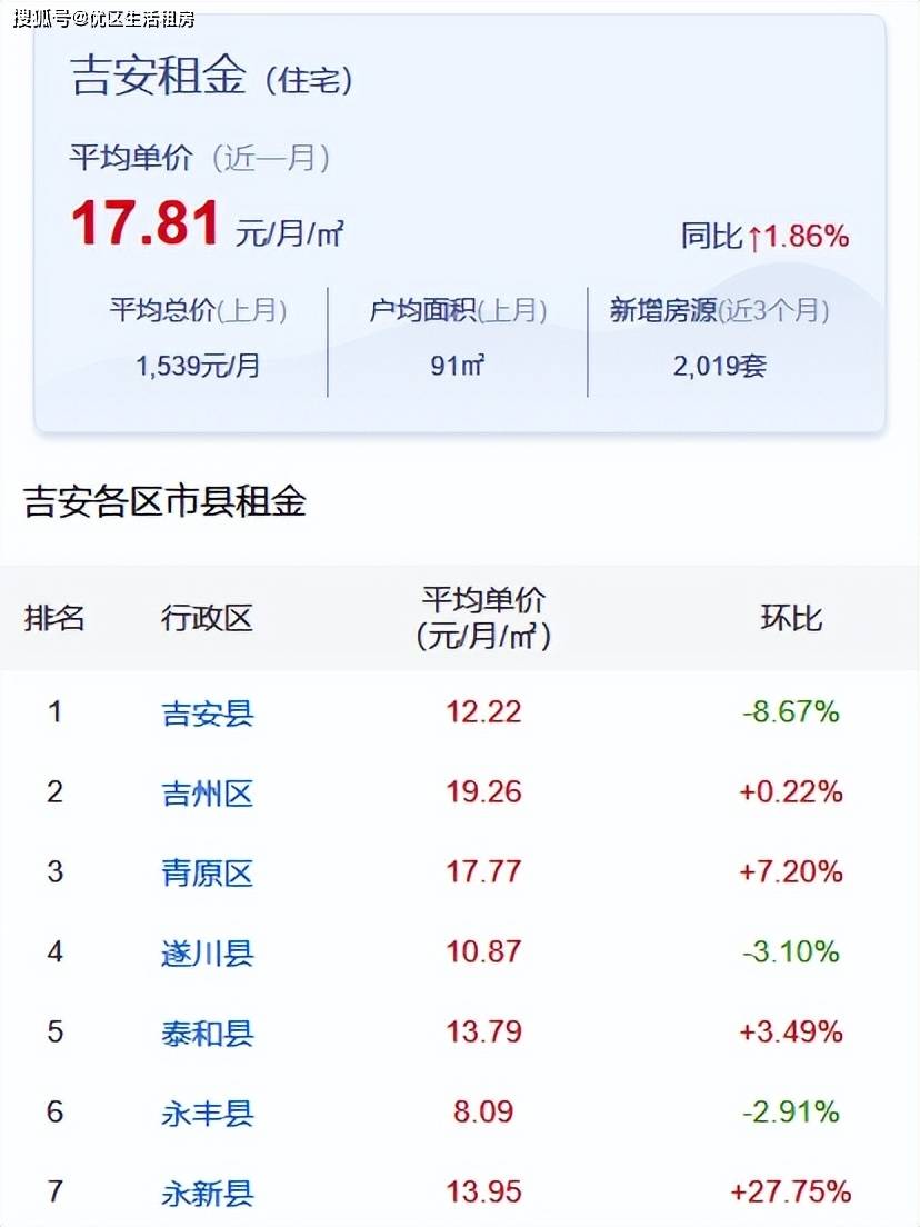 吉安最新房价，与自然美景的邂逅，内心平和与宁静的追寻