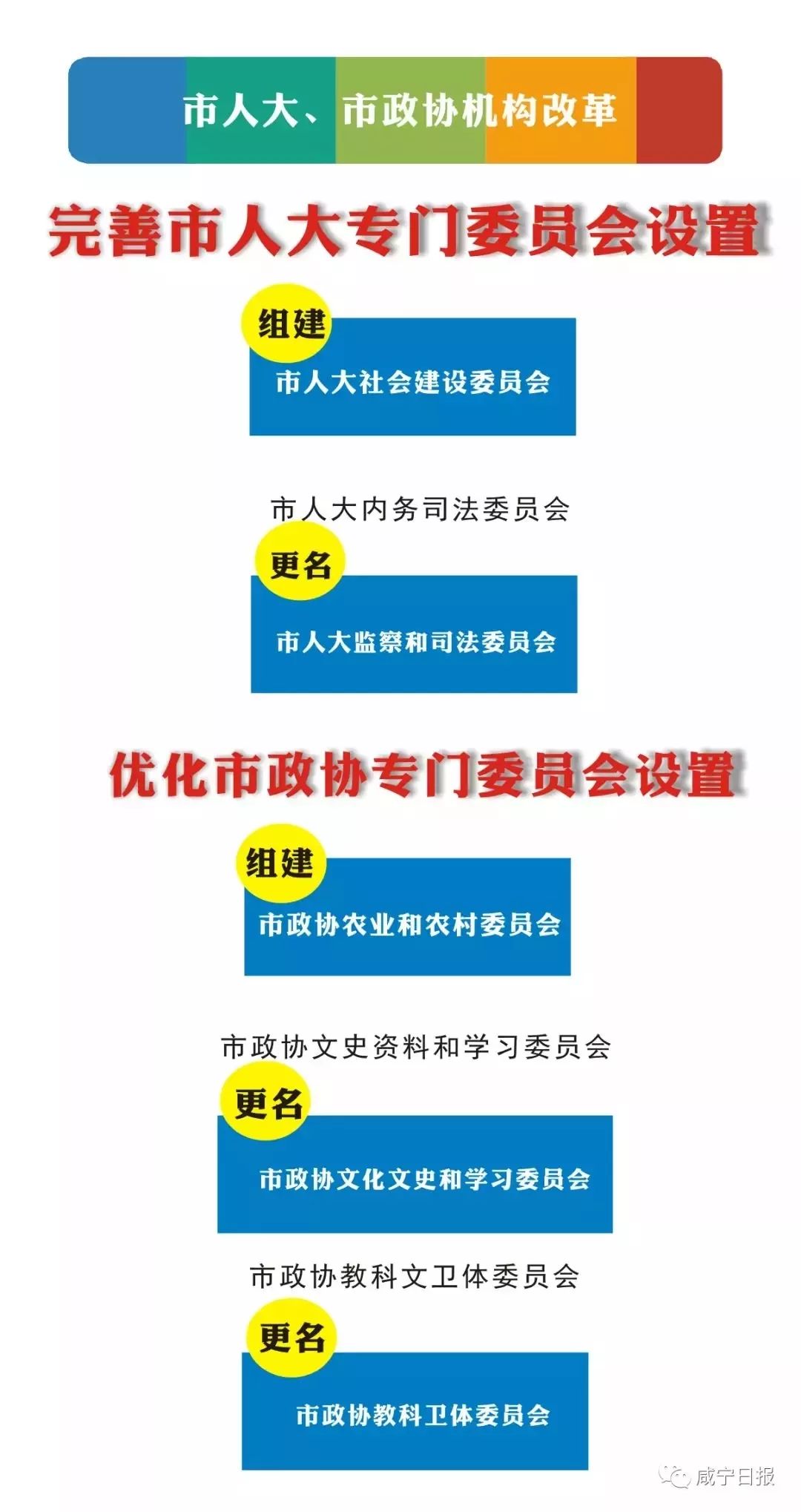 最新机构改革方案及其深度解读