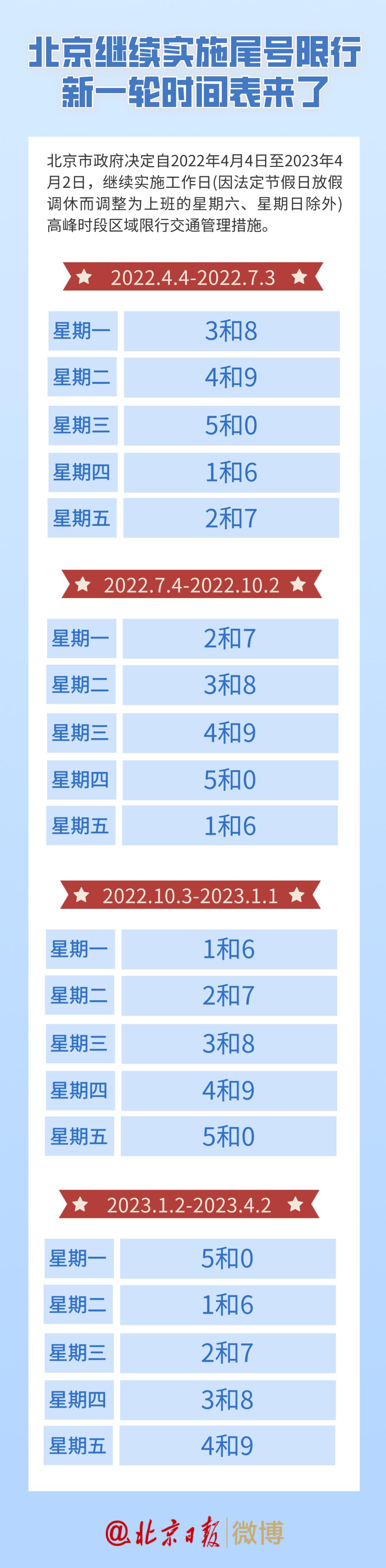 北京限号通知更新，探寻小巷独特风味之旅