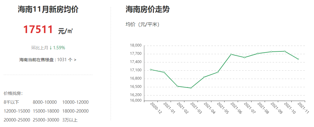 海南房价最新动态，巷弄深处的惊喜与市场洞察