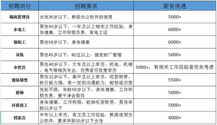 枣阳最新招聘信息，时代脉搏下的职业新篇章探索