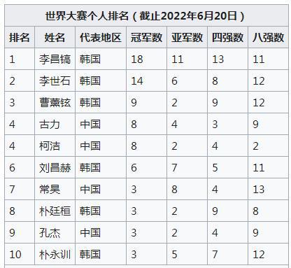 围棋世界最新排名，棋手荣耀与家的温馨故事