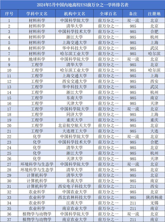 中国大学最新排名及小巷中的学府璀璨与小店魅力探索