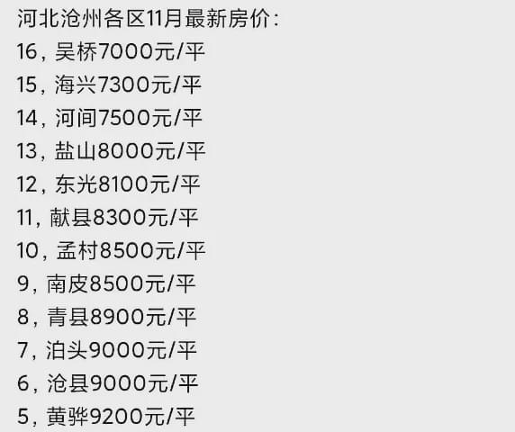 霸州最新房价，构建温馨家园的置业参考