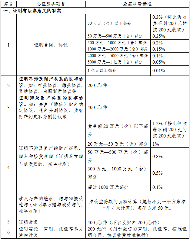 公证收费标准最新探索自然美景之旅，寻找内心平和宁静的旅途