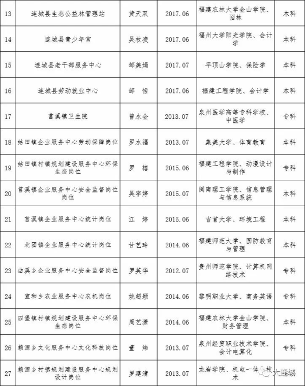连城县最新人事公示与小巷深处的独特风味揭秘