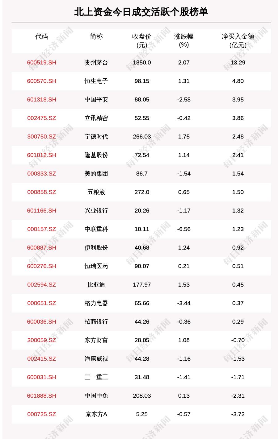 京东方的最新动态，屏幕之家的日常更新