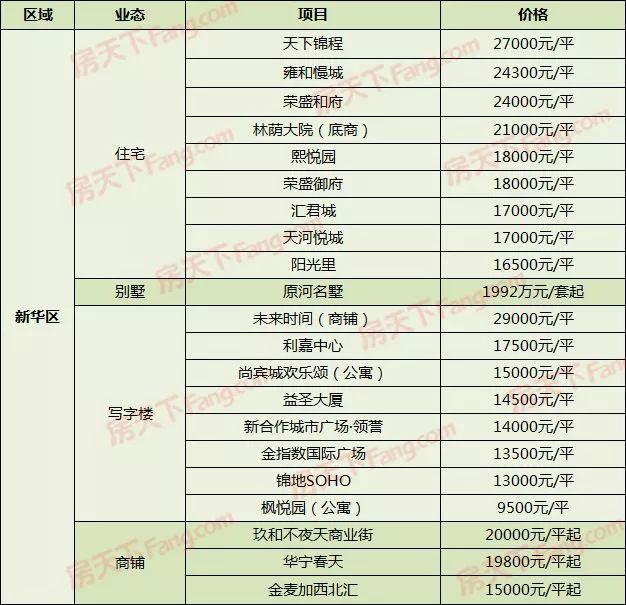 石家庄最新楼盘概览，热门楼盘一览表