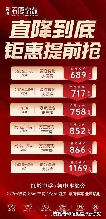 龙湖丹石街区最新房价及其分析概述