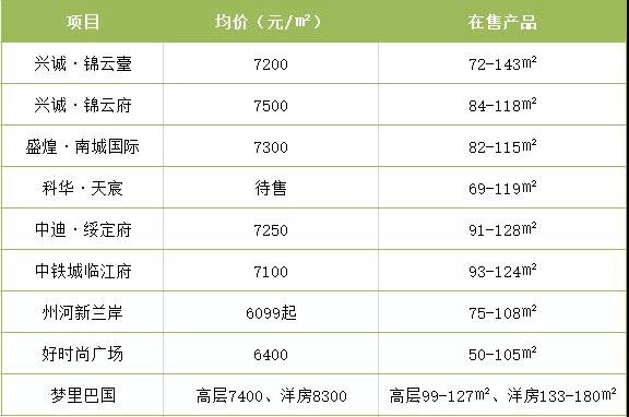 达州南外楼盘最新房价揭秘，探索楼市动态，洞悉房价走势🏠💎